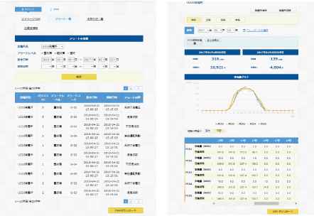 アラート監視／発電モニタリング